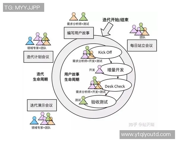 深圳篮球队团队协作表现的数据分析与提升策略探讨 深圳篮球队团队协作表现的数据分析与提升策略探讨