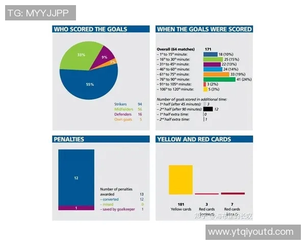 北京足球队技术表现的数据分析与战术优化研究
